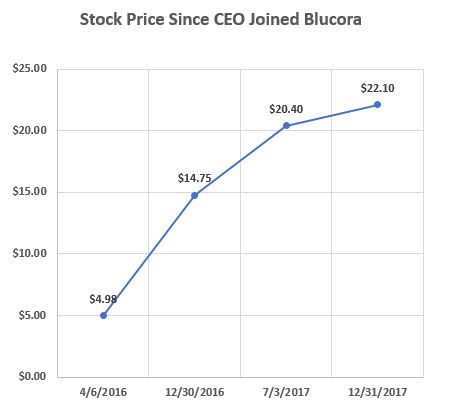 stockpricechartv22212018.jpg